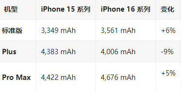 横山苹果16维修分享iPhone16/Pro系列机模再曝光