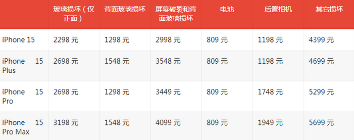 横山苹果15维修站中心分享修iPhone15划算吗